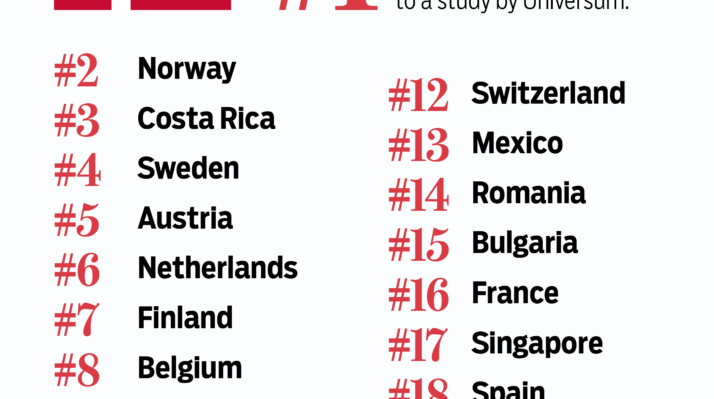 20161201_global_comp_happiness_index-714x817