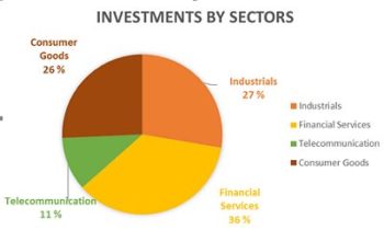 The Norwegian pension fund doubles its investment in Sri Lanka