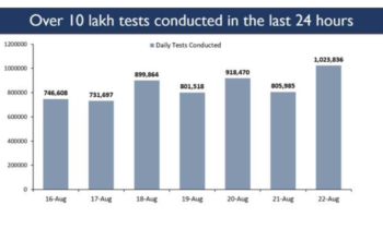 India crosses a crucial milestone in the fight against COVID-19